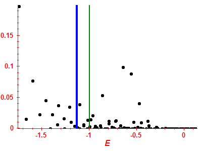Strength function